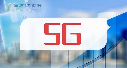 2024年5G概念股一覽 聚焦通訊設(shè)備銷售領(lǐng)域