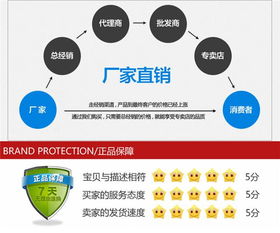 慈溪市弘邦通信設備廠銷售部 專業(yè)通訊設備銷售與報價指南