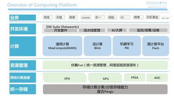 MaxCompute 基于Serverless的高可用大數(shù)據(jù)服務(wù)在第一類(lèi)醫(yī)療器械領(lǐng)域的應(yīng)用